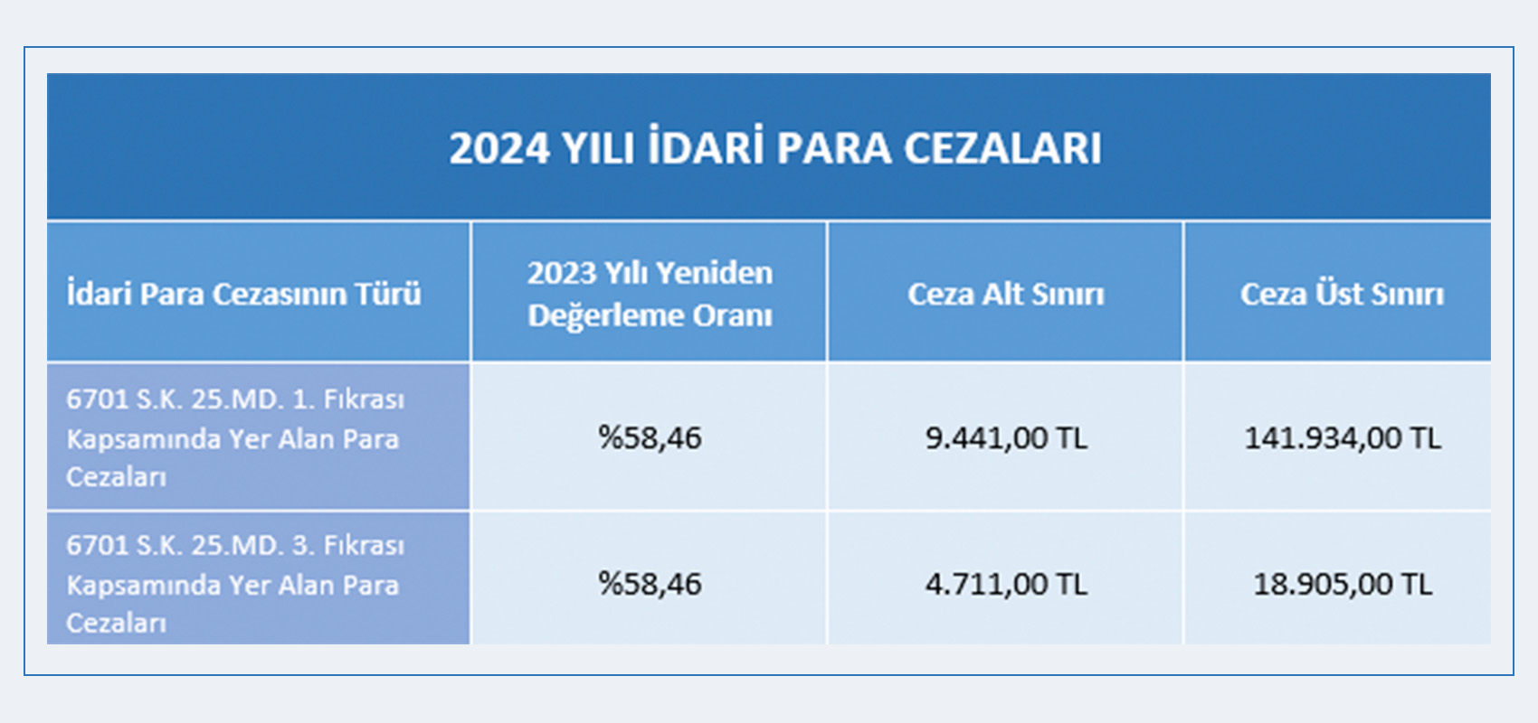 2024 Yılı İdari Para Cezaları